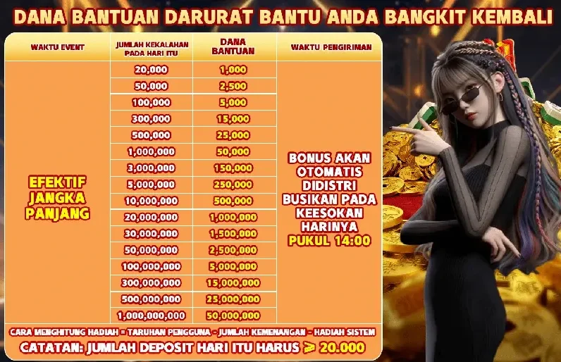 DANA BANTUAN DARURAT BANTU ANDA BANGKIT KEMBALI